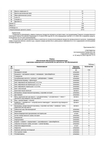 Пять трусов раз в полгода, 400 граммов хлеба в день и матрац на 6 лет: в правительстве расписали, как будут обеспечивать за счет бюджета учеников предуниверсария