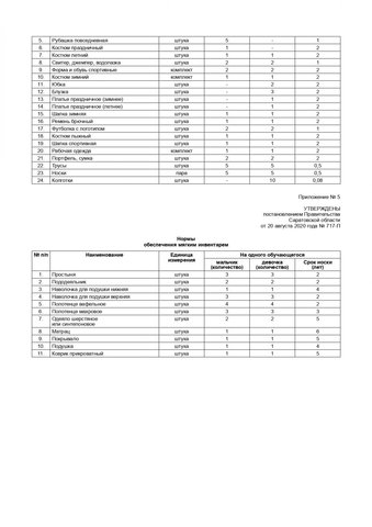 Пять трусов раз в полгода, 400 граммов хлеба в день и матрац на 6 лет: в правительстве расписали, как будут обеспечивать за счет бюджета учеников предуниверсария