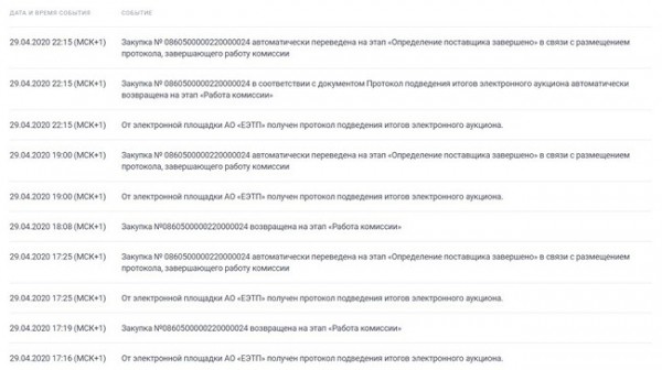 Миллионы исчезают в полдень