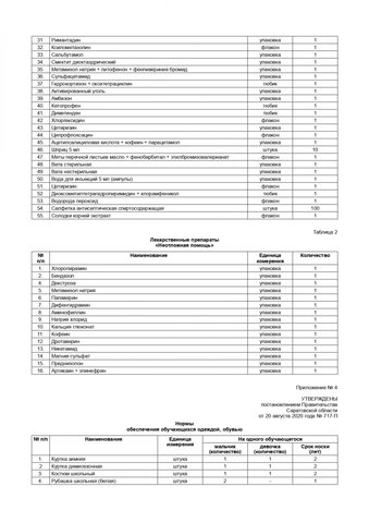 Пять трусов раз в полгода, 400 граммов хлеба в день и матрац на 6 лет: в правительстве расписали, как будут обеспечивать за счет бюджета учеников предуниверсария