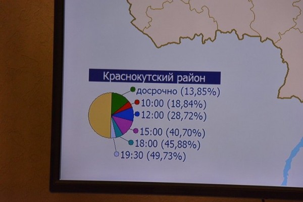 В Саратове 90% избирателей не пришли проголосовать за новых депутатов областной и городской думы В Саратове 90% избирателей не пришли проголосовать за новых депутатов областной и городской думы