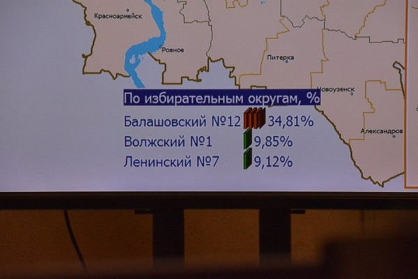 В Саратове 90% избирателей не пришли проголосовать за новых депутатов областной и городской думы В Саратове 90% избирателей не пришли проголосовать за новых депутатов областной и городской думы