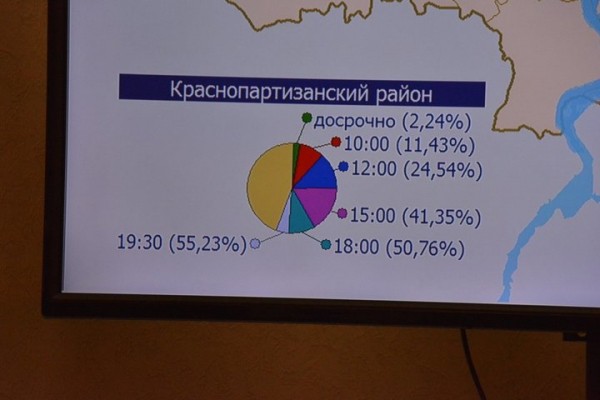 В Саратове 90% избирателей не пришли проголосовать за новых депутатов областной и городской думы В Саратове 90% избирателей не пришли проголосовать за новых депутатов областной и городской думы