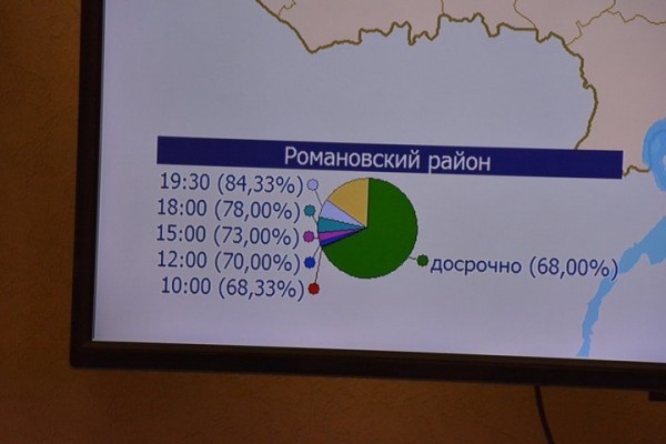 В Саратове 90% избирателей не пришли проголосовать за новых депутатов областной и городской думы В Саратове 90% избирателей не пришли проголосовать за новых депутатов областной и городской думы