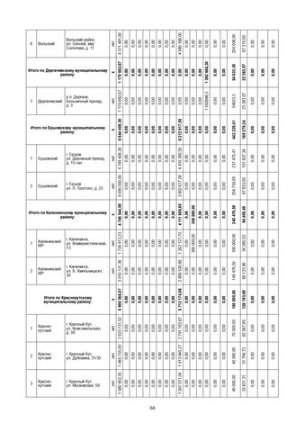 За три года в Саратовской области собираются капитально отремонтировать 571 дом. Публикуем очень большой список адресов За три года в Саратовской области собираются капитально отремонтировать 571 дом. Публикуем очень большой список адресов