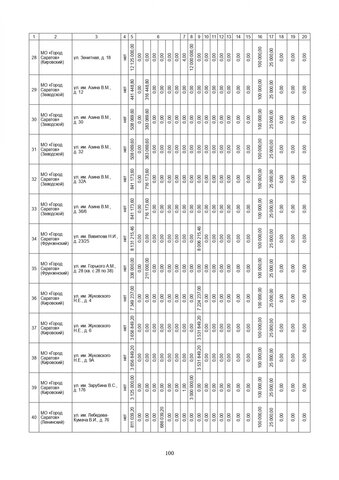 За три года в Саратовской области собираются капитально отремонтировать 571 дом. Публикуем очень большой список адресов За три года в Саратовской области собираются капитально отремонтировать 571 дом. Публикуем очень большой список адресов