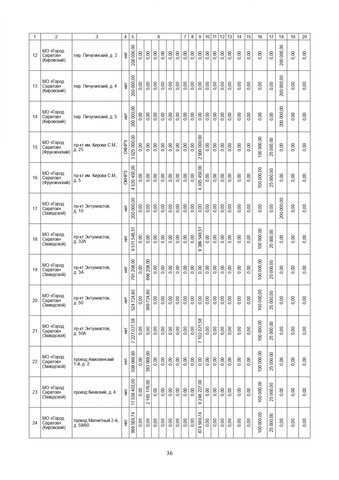 За три года в Саратовской области собираются капитально отремонтировать 571 дом. Публикуем очень большой список адресов За три года в Саратовской области собираются капитально отремонтировать 571 дом. Публикуем очень большой список адресов