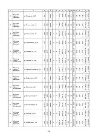 За три года в Саратовской области собираются капитально отремонтировать 571 дом. Публикуем очень большой список адресов За три года в Саратовской области собираются капитально отремонтировать 571 дом. Публикуем очень большой список адресов