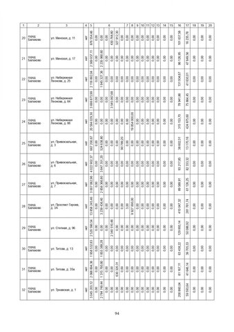 За три года в Саратовской области собираются капитально отремонтировать 571 дом. Публикуем очень большой список адресов За три года в Саратовской области собираются капитально отремонтировать 571 дом. Публикуем очень большой список адресов