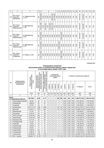 За три года в Саратовской области собираются капитально отремонтировать 571 дом. Публикуем очень большой список адресов За три года в Саратовской области собираются капитально отремонтировать 571 дом. Публикуем очень большой список адресов