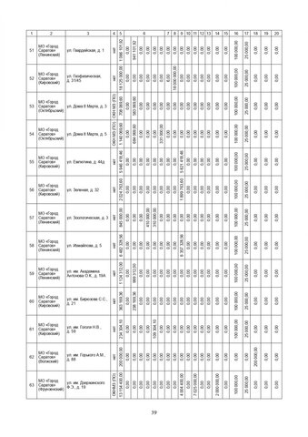 За три года в Саратовской области собираются капитально отремонтировать 571 дом. Публикуем очень большой список адресов За три года в Саратовской области собираются капитально отремонтировать 571 дом. Публикуем очень большой список адресов