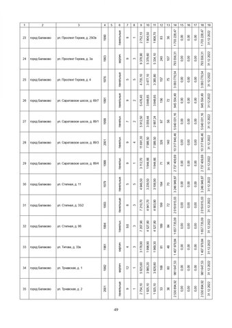 За три года в Саратовской области собираются капитально отремонтировать 571 дом. Публикуем очень большой список адресов За три года в Саратовской области собираются капитально отремонтировать 571 дом. Публикуем очень большой список адресов