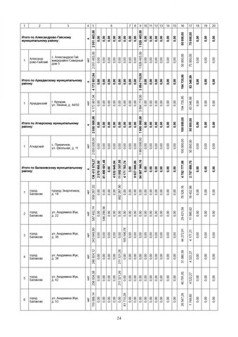 За три года в Саратовской области собираются капитально отремонтировать 571 дом. Публикуем очень большой список адресов За три года в Саратовской области собираются капитально отремонтировать 571 дом. Публикуем очень большой список адресов