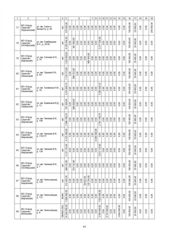 За три года в Саратовской области собираются капитально отремонтировать 571 дом. Публикуем очень большой список адресов За три года в Саратовской области собираются капитально отремонтировать 571 дом. Публикуем очень большой список адресов
