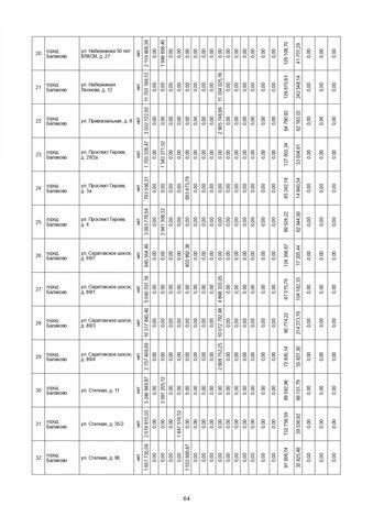 За три года в Саратовской области собираются капитально отремонтировать 571 дом. Публикуем очень большой список адресов За три года в Саратовской области собираются капитально отремонтировать 571 дом. Публикуем очень большой список адресов