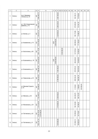 За три года в Саратовской области собираются капитально отремонтировать 571 дом. Публикуем очень большой список адресов За три года в Саратовской области собираются капитально отремонтировать 571 дом. Публикуем очень большой список адресов