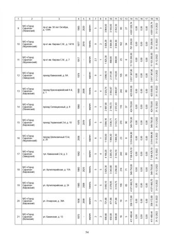 За три года в Саратовской области собираются капитально отремонтировать 571 дом. Публикуем очень большой список адресов За три года в Саратовской области собираются капитально отремонтировать 571 дом. Публикуем очень большой список адресов