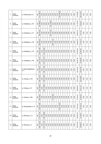 За три года в Саратовской области собираются капитально отремонтировать 571 дом. Публикуем очень большой список адресов За три года в Саратовской области собираются капитально отремонтировать 571 дом. Публикуем очень большой список адресов