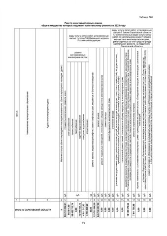 За три года в Саратовской области собираются капитально отремонтировать 571 дом. Публикуем очень большой список адресов За три года в Саратовской области собираются капитально отремонтировать 571 дом. Публикуем очень большой список адресов
