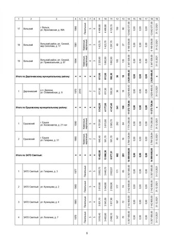 За три года в Саратовской области собираются капитально отремонтировать 571 дом. Публикуем очень большой список адресов За три года в Саратовской области собираются капитально отремонтировать 571 дом. Публикуем очень большой список адресов