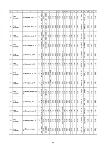 За три года в Саратовской области собираются капитально отремонтировать 571 дом. Публикуем очень большой список адресов За три года в Саратовской области собираются капитально отремонтировать 571 дом. Публикуем очень большой список адресов