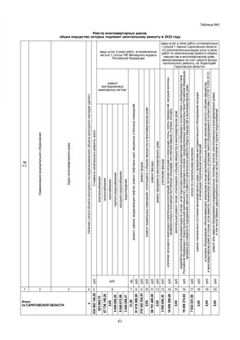 За три года в Саратовской области собираются капитально отремонтировать 571 дом. Публикуем очень большой список адресов За три года в Саратовской области собираются капитально отремонтировать 571 дом. Публикуем очень большой список адресов