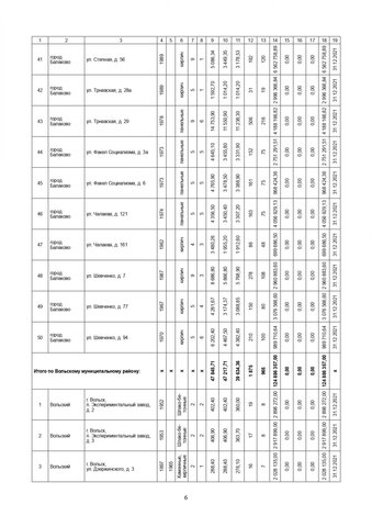 За три года в Саратовской области собираются капитально отремонтировать 571 дом. Публикуем очень большой список адресов За три года в Саратовской области собираются капитально отремонтировать 571 дом. Публикуем очень большой список адресов