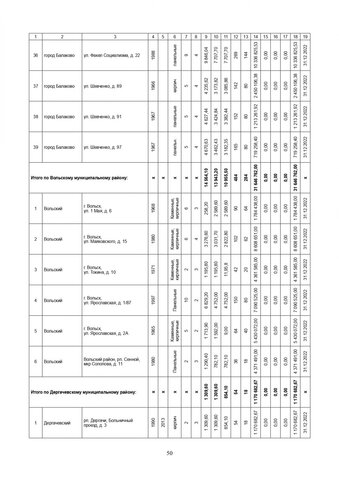 За три года в Саратовской области собираются капитально отремонтировать 571 дом. Публикуем очень большой список адресов За три года в Саратовской области собираются капитально отремонтировать 571 дом. Публикуем очень большой список адресов