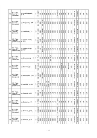 За три года в Саратовской области собираются капитально отремонтировать 571 дом. Публикуем очень большой список адресов За три года в Саратовской области собираются капитально отремонтировать 571 дом. Публикуем очень большой список адресов
