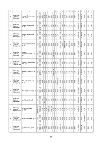 За три года в Саратовской области собираются капитально отремонтировать 571 дом. Публикуем очень большой список адресов За три года в Саратовской области собираются капитально отремонтировать 571 дом. Публикуем очень большой список адресов