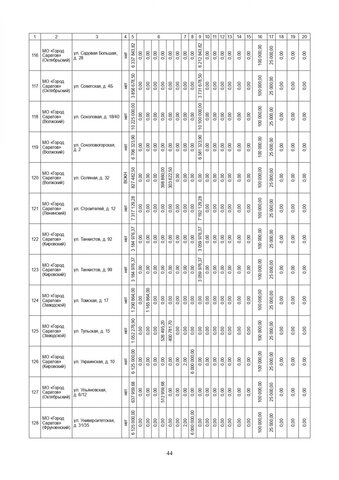 За три года в Саратовской области собираются капитально отремонтировать 571 дом. Публикуем очень большой список адресов За три года в Саратовской области собираются капитально отремонтировать 571 дом. Публикуем очень большой список адресов