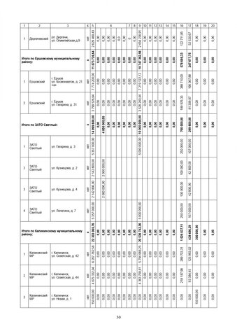 За три года в Саратовской области собираются капитально отремонтировать 571 дом. Публикуем очень большой список адресов За три года в Саратовской области собираются капитально отремонтировать 571 дом. Публикуем очень большой список адресов
