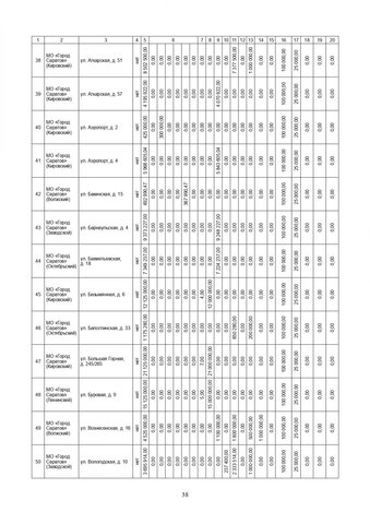 За три года в Саратовской области собираются капитально отремонтировать 571 дом. Публикуем очень большой список адресов За три года в Саратовской области собираются капитально отремонтировать 571 дом. Публикуем очень большой список адресов