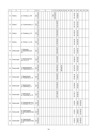 За три года в Саратовской области собираются капитально отремонтировать 571 дом. Публикуем очень большой список адресов За три года в Саратовской области собираются капитально отремонтировать 571 дом. Публикуем очень большой список адресов