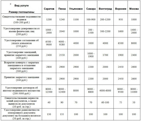 Неестественная монополия