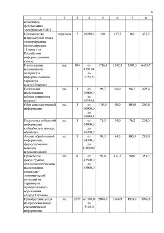 Дополнительные 500 тысяч на пиар: мэр поручил провести проверку из-за документа, который сам подписал