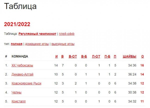 Динамо-Алтай &ndash; Кристалл. Превью