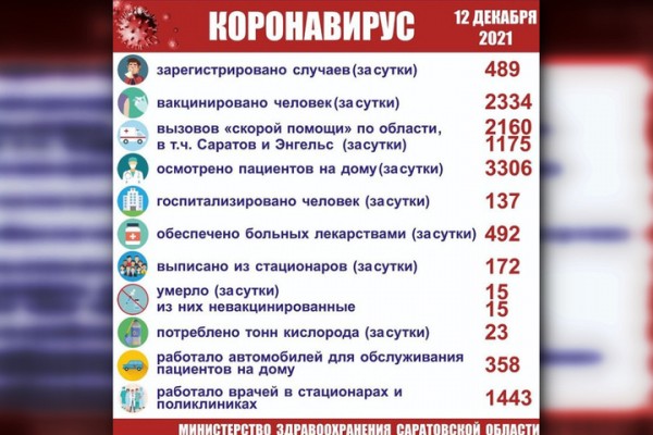 Министр здравоохранения области рассказал, сколько человек с ковидом за сутки оказались в больнице