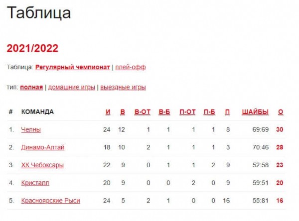 Челны &ndash; Кристалл. Превью