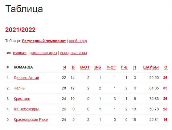 Кристалл &mdash; ХКДА. Превью