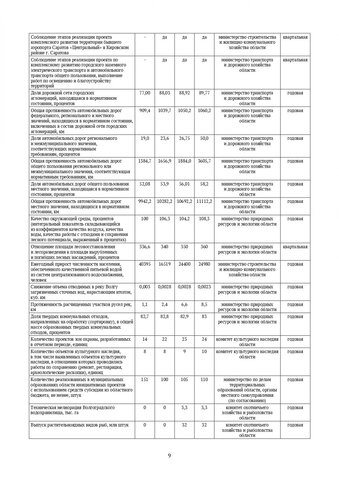 В программе развития Саратовской области до 2024 года чиновники прописали сокращение численности населения и придумали, как его замедлить