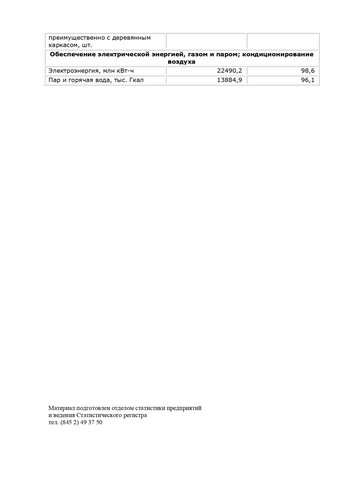Саратовская область оказалась в тройке худших регионов по развитию промышленности, &laquo;упав&raquo; за шесть месяцев по ключевым видам деятельности