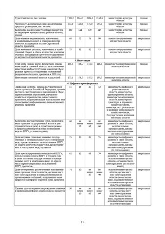 В программе развития Саратовской области до 2024 года чиновники прописали сокращение численности населения и придумали, как его замедлить