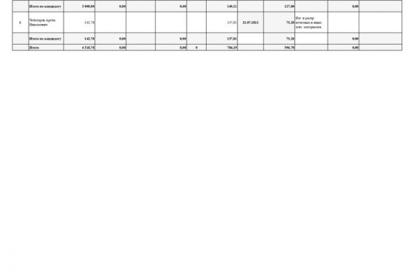 На избирательные счета двух кандидатов в саратовские губернаторы поступили семизначные суммы