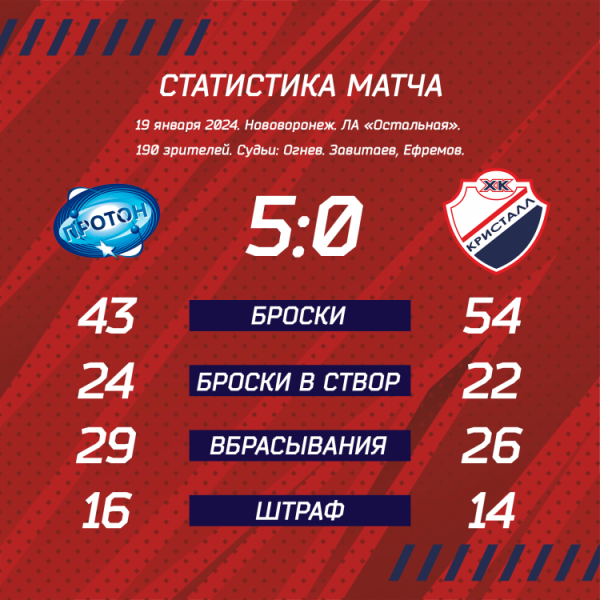 Размен в Нововоронеже