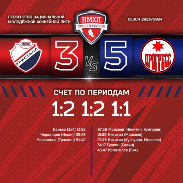 Регресс в матчах с «Прогрессом» Регресс в матчах с «Прогрессом»