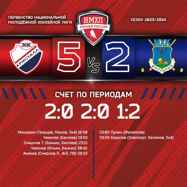 Выездные-домашние победы Выездные-домашние победы