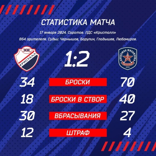 И снова близко…