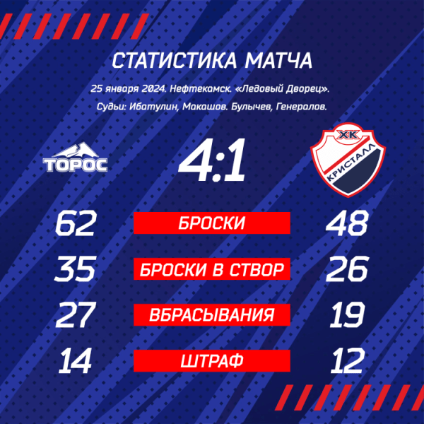 В краю ледовых глыб