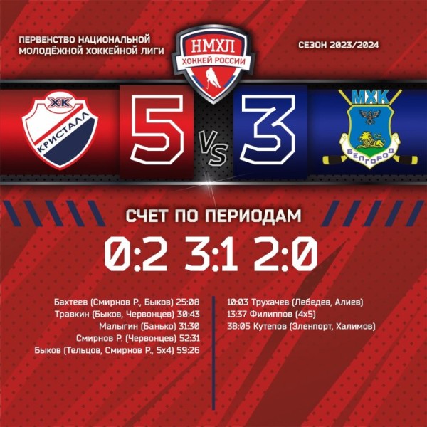 Выездные-домашние победы Выездные-домашние победы